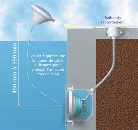 Changer l'ampoule de son projecteur piscine en 7 étapes.